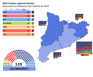 Elecciones al Parlamento de Cataluña de 2010