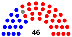 Composition of the South Carolina Senate