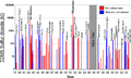 Image 18Sulfur dioxide emissions by volcanoes. Mount Pinatubo: 20 million tons of sulfur dioxide. (from Timeline of volcanism on Earth)