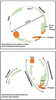 Illustration schématique en couleurs de la déformation d'un volcan.