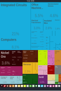 2014 Philippines Export Treemap.