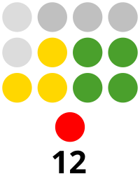 Apayao Provincial Board composition