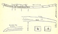 革包太刀（鬼丸拵）の図 （「集古十種」より）