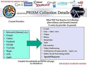 Lista das entidades fornecedoras de informações para o PRISM segundo o tipo de informação fornecida.