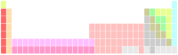 The periodic table using 11 colors for metallishness categories