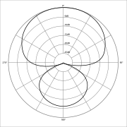 directivité hypercardioïde