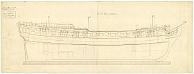 illustration de HMS Seahorse (1748)