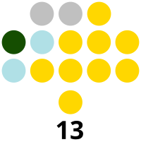 Sulu Provincial Board composition