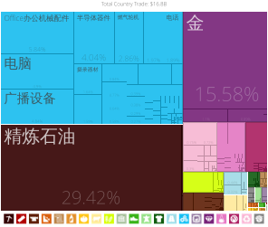 新加坡出口到香港的商品（2012年）[12]