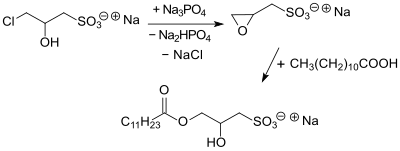 Estersulfonate mit CHPS