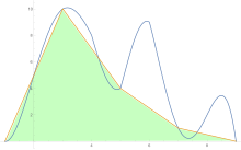 Four-piece approximation