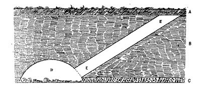 Plan de la grotte.