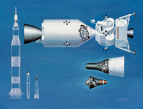 Diagram comparing the relative sizes of the spacecraft and rockets of Project Mercury, Project Gemini, and the Apollo program
