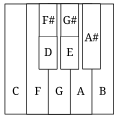 Broken octave on C