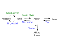 versione svg in inglese (altre frecce)