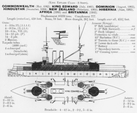 illustration de Classe King Edward VII