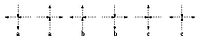 Configurations of the Six vertex model with Boltzmann weights