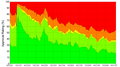 ABCNews Poll.[1] April 22, 2001 to June 1, 2007.