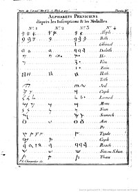 Resumo do alfabeto fenicio de Barthélemy. O nº 1 procede do Cipo de Melqart (Malta), o nº 2 da súa selección de moedas e o nº 3 das inscricións de Citio (Chipre) estudadas por Richard Pococke.[15]