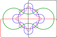 Diagrama de Edwards para seis conjuntos.