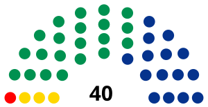 Elecciones estatales de Sinaloa de 2004