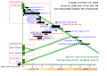 תמונה ממוזערת לגרסה מ־13:55, 1 באוקטובר 2009