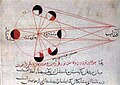 Image 41al-Biruni's explanation of the phases of the moon (from Science in the medieval Islamic world)