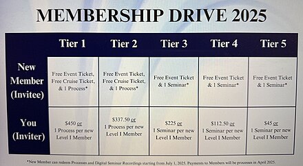 Membership drive with a discount on money processes and seminars