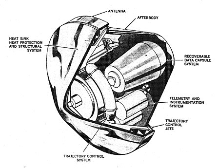 Prototype of the General Electric (USA) Mk-2 Reentry Vehicle (RV), based on blunt body theory.