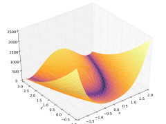 3-D plot