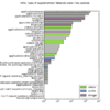 Openly licensed media indexed in PubMed Central in May 2013 by media type.