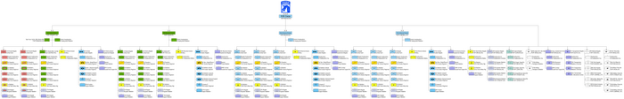 Structure du XVIIIe corps, remit en à jour en 2011.