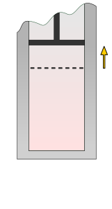 Figure 2 : Détente adiabatique et abaissement à la température T2