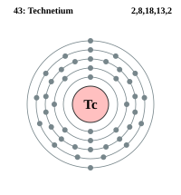 Electron shell 043 Technetium