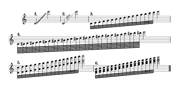 1. Glissando mit Wellenlinie notiert 2. Glissando mit gerader Linie und „gliss.“ notiert 3. Diatonisches Glissando 4. Chromatisches Glissando 5. Oktavglissando 6. Akkordglissando