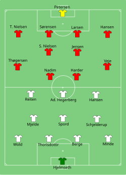 Aufstellung Norwegen gegen Dänemark