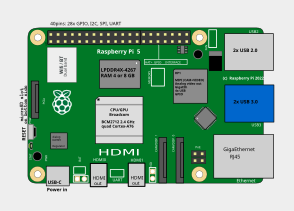 Location of connectors and main ICs on Raspberry Pi 5