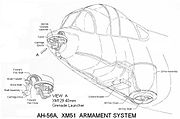 XM51 擲弾発射機システムとXM129 グレネードランチャーについての解説図