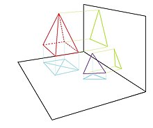 esta é a projeção ortogonal de uma pirâmide e um triângulo sobre dois planos.