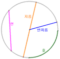 2010년 7월 14일 (수) 12:32 판의 섬네일