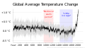 Image 49Global average temperatures show that the Medieval Warm Period was not a planet-wide phenomenon, and that the Little Ice Age was not a distinct planet-wide time period but rather the end of a long temperature decline that preceded recent global warming. (from Temperature record of the last 2,000 years)