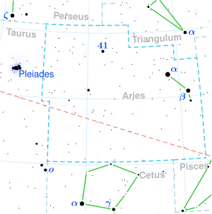 Teegarden's Star is located in the constellation Aries.