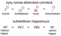 Pienoiskuva 31. tammikuuta 2019 kello 13.33 tallennetusta versiosta