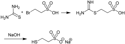 Synthese von Mesna