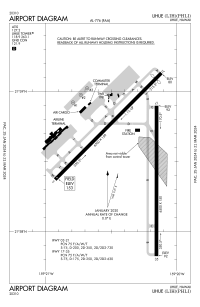 FAA airport diagram