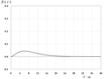 2009年3月19日 (木) 08:03時点における版のサムネイル