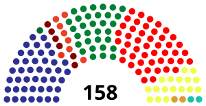 Elecciones generales de Guatemala de 2003