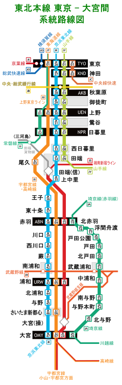 東京的路線圖