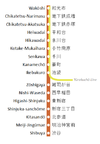 Fukutoshin Line