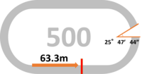 周長:500ｍ みなし直線:63.3m